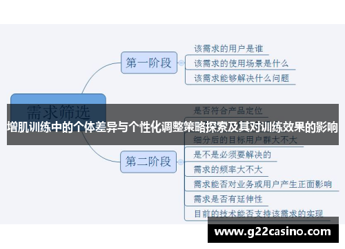 增肌训练中的个体差异与个性化调整策略探索及其对训练效果的影响