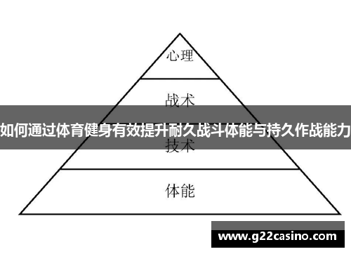 如何通过体育健身有效提升耐久战斗体能与持久作战能力