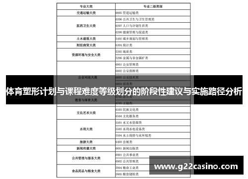 体育塑形计划与课程难度等级划分的阶段性建议与实施路径分析