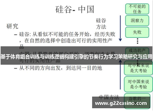 基于体育组合训练与训练逻辑构建引擎的节奏行为学习策略研究与应用