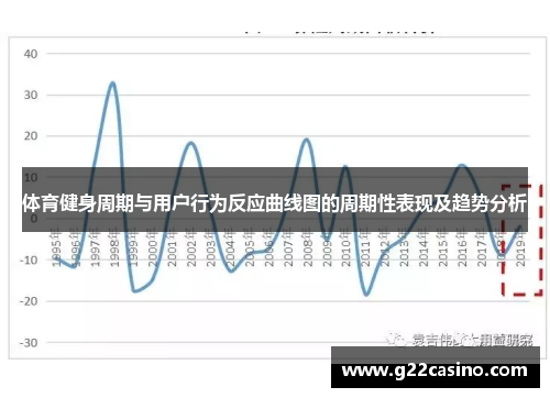 体育健身周期与用户行为反应曲线图的周期性表现及趋势分析