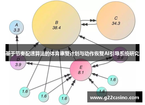 基于节奏配速算法的体育康复计划与动作恢复AI引导系统研究